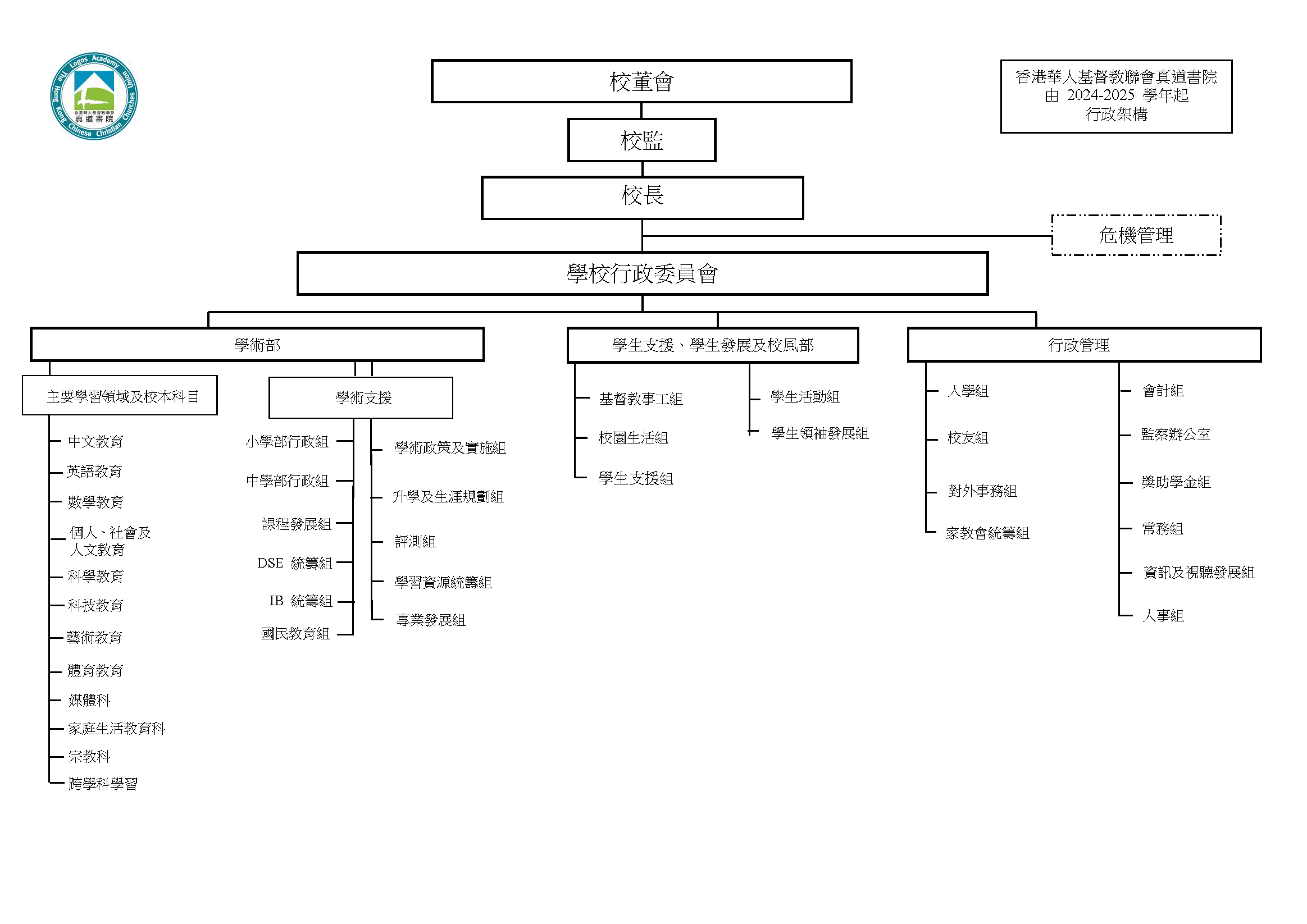 架構表 2022-2023