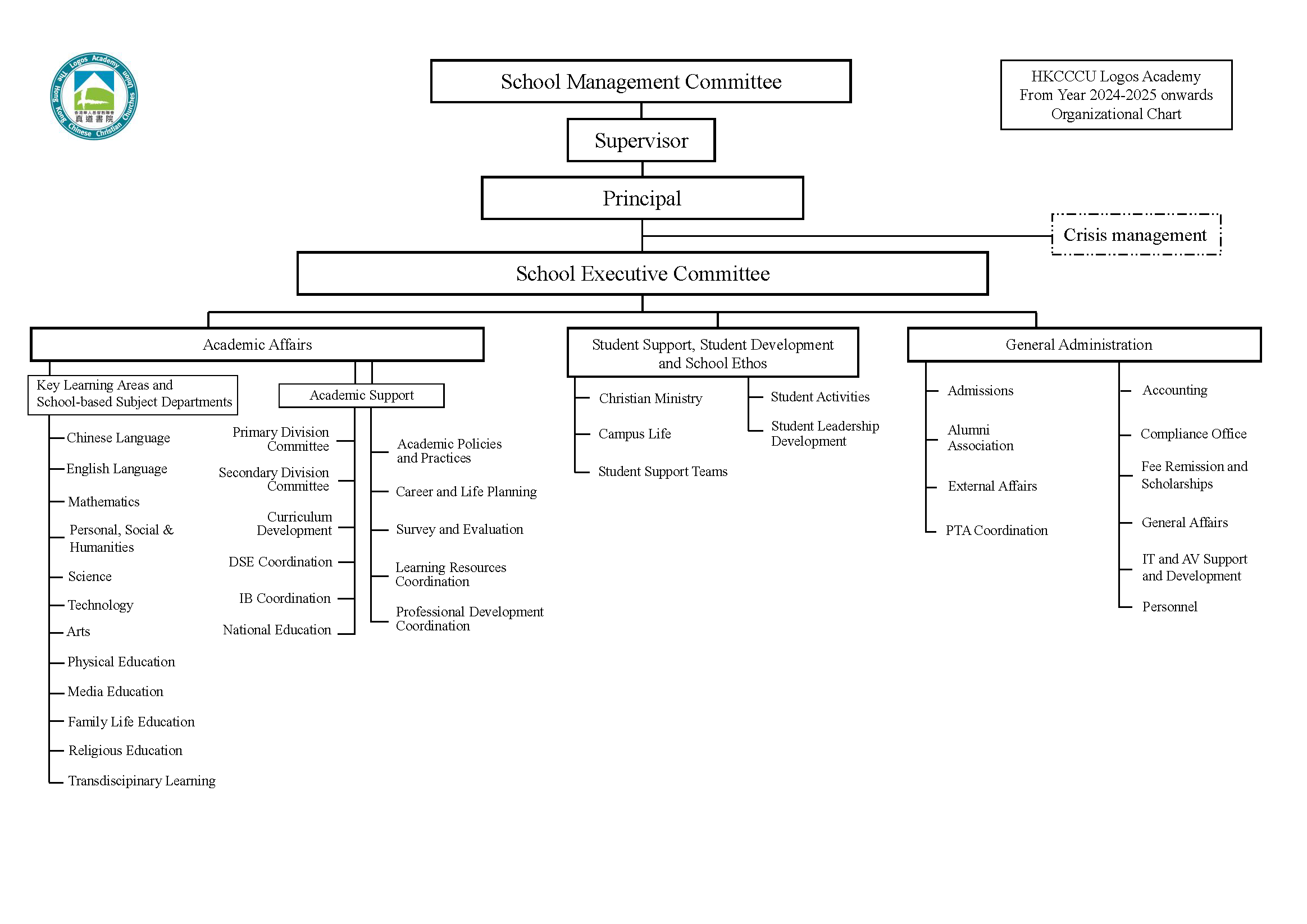 Organizational Chart 2022-2023