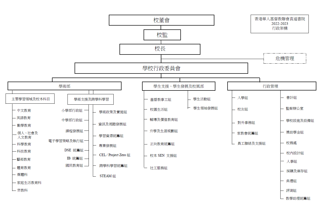 架构表 2022-2023