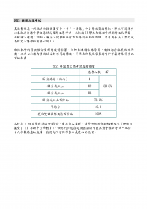 2021年公開考試成績